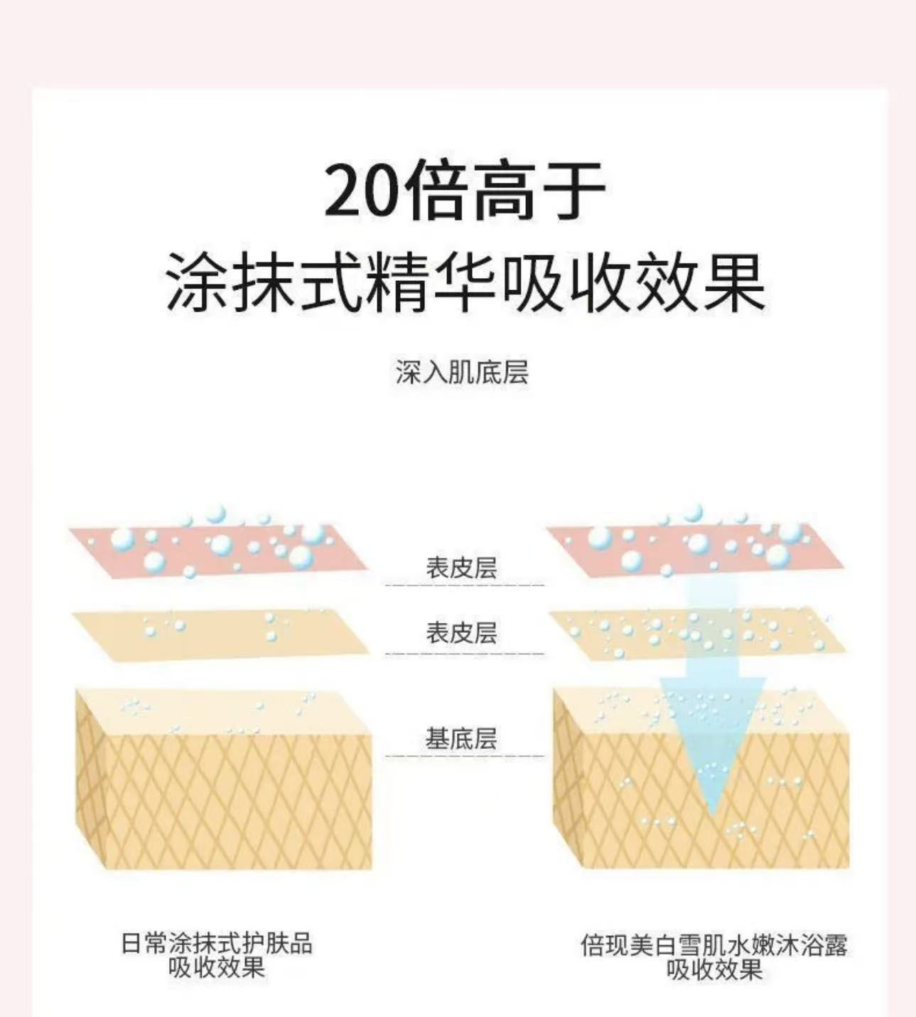 【限时福利】美白润肤沐浴露230g/瓶 美白润肤