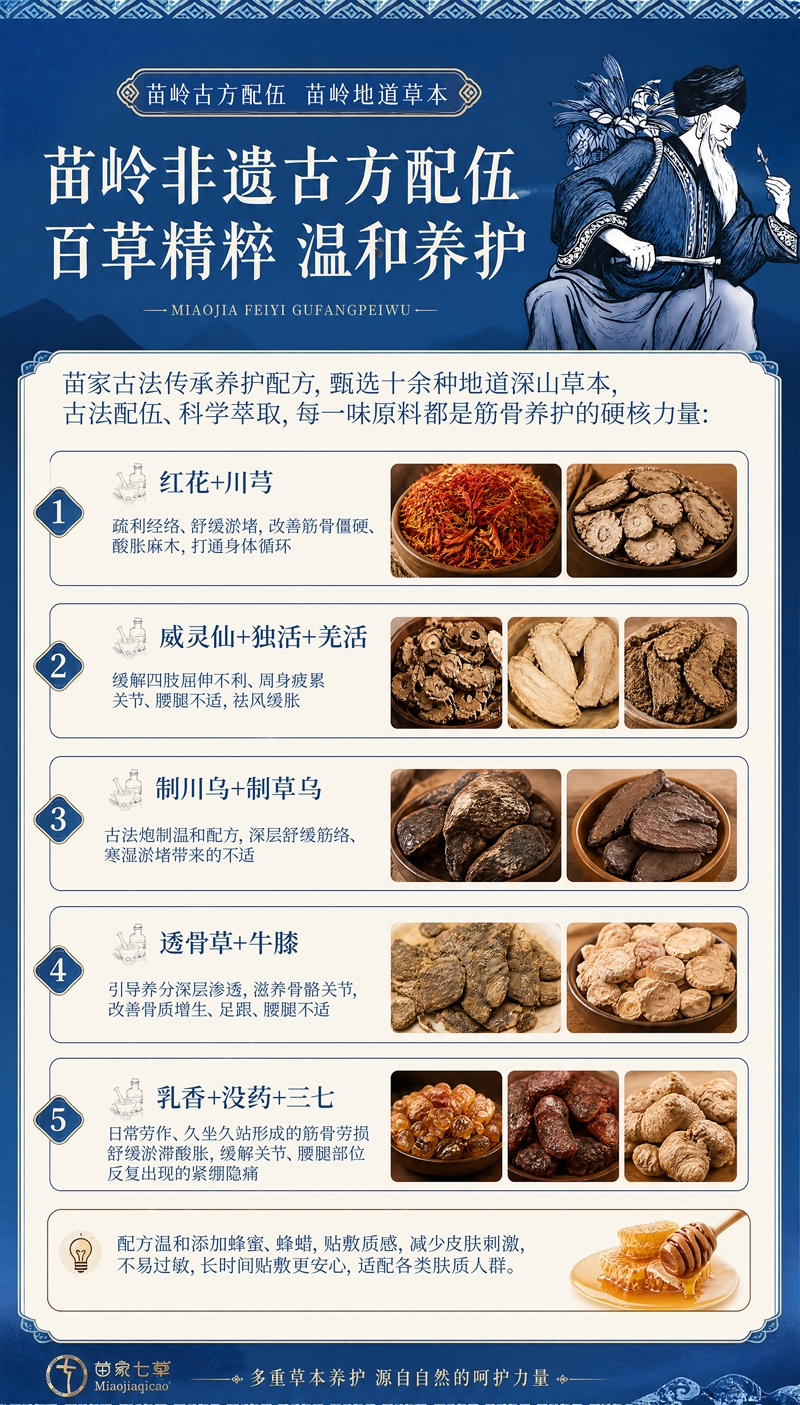 【苗家七草】苗家筋络保健贴 5贴/盒